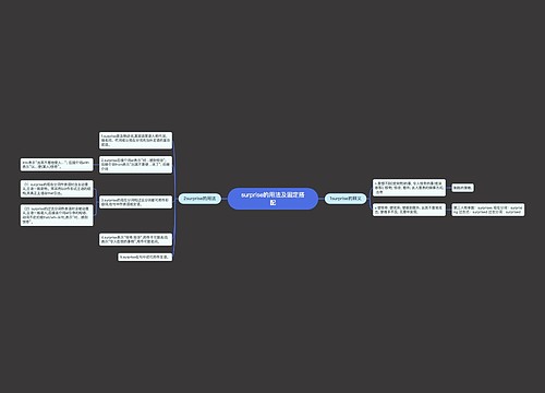 surprise的用法及固定搭配