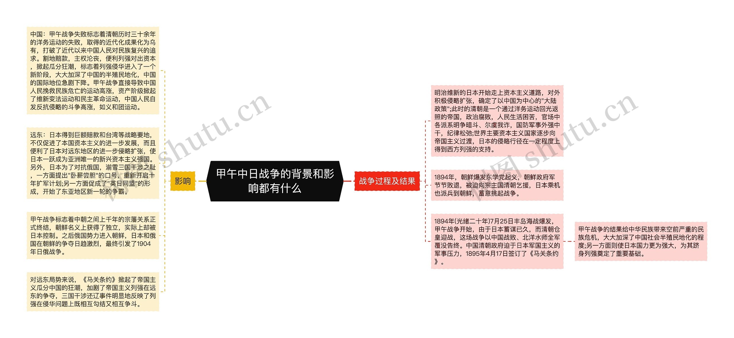 甲午中日战争的背景和影响都有什么 甲午中日战争的背景和影响都有什么