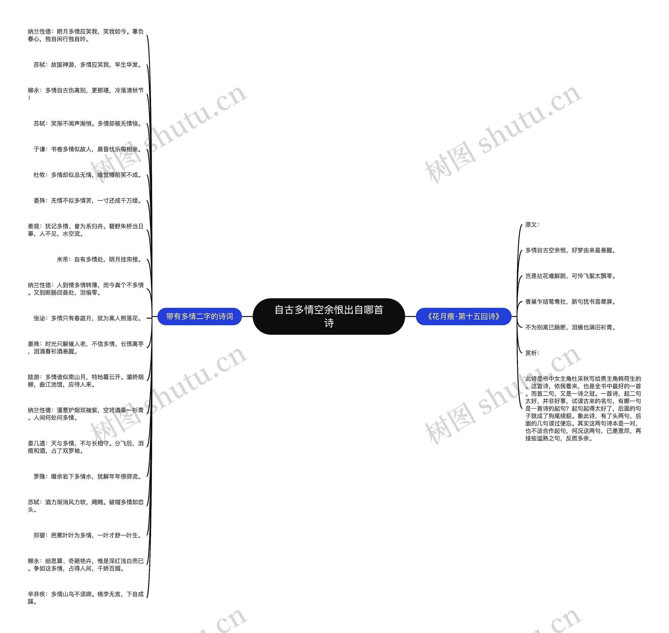 自古多情空余恨出自哪首诗思维导图