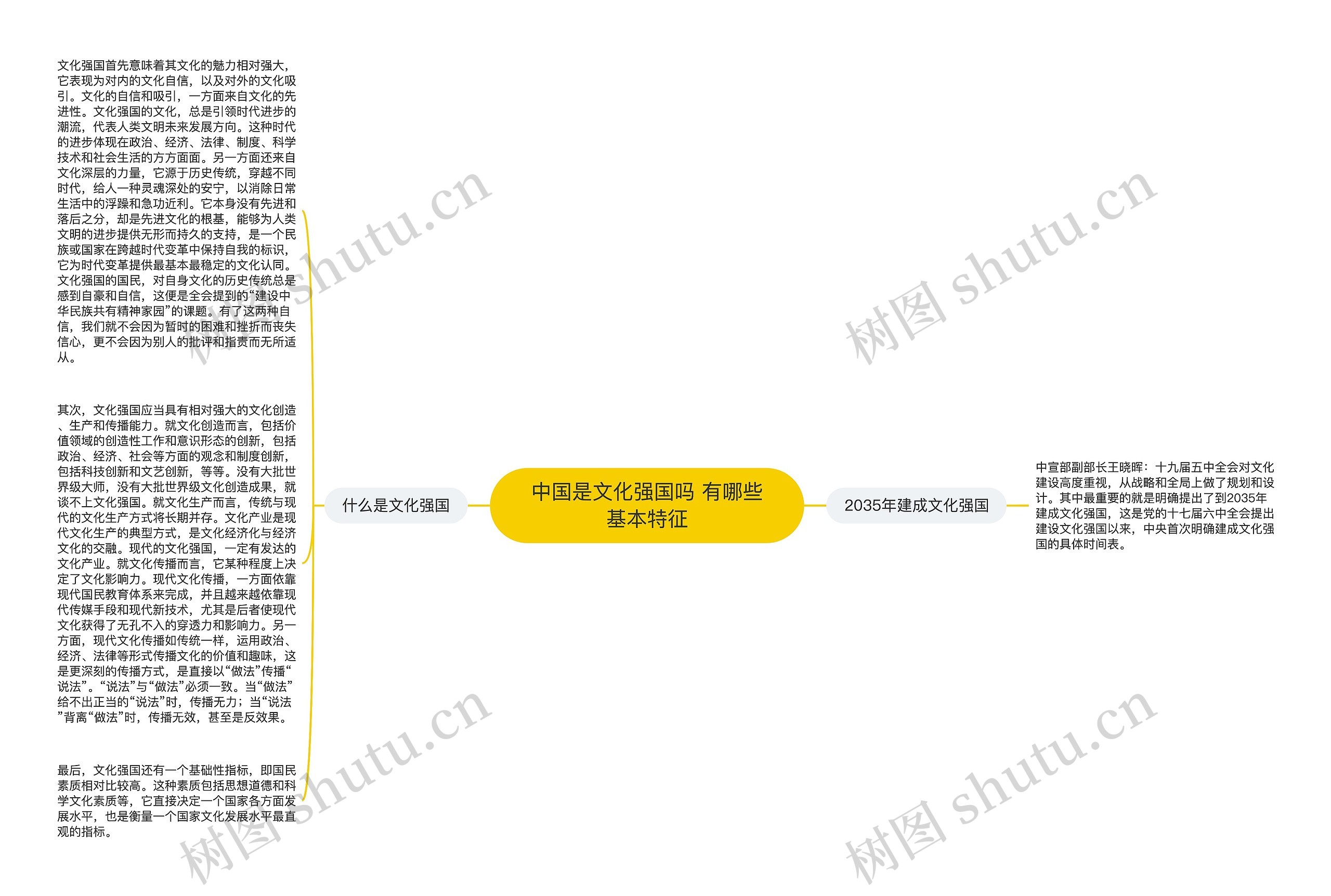 中国是文化强国吗 有哪些基本特征