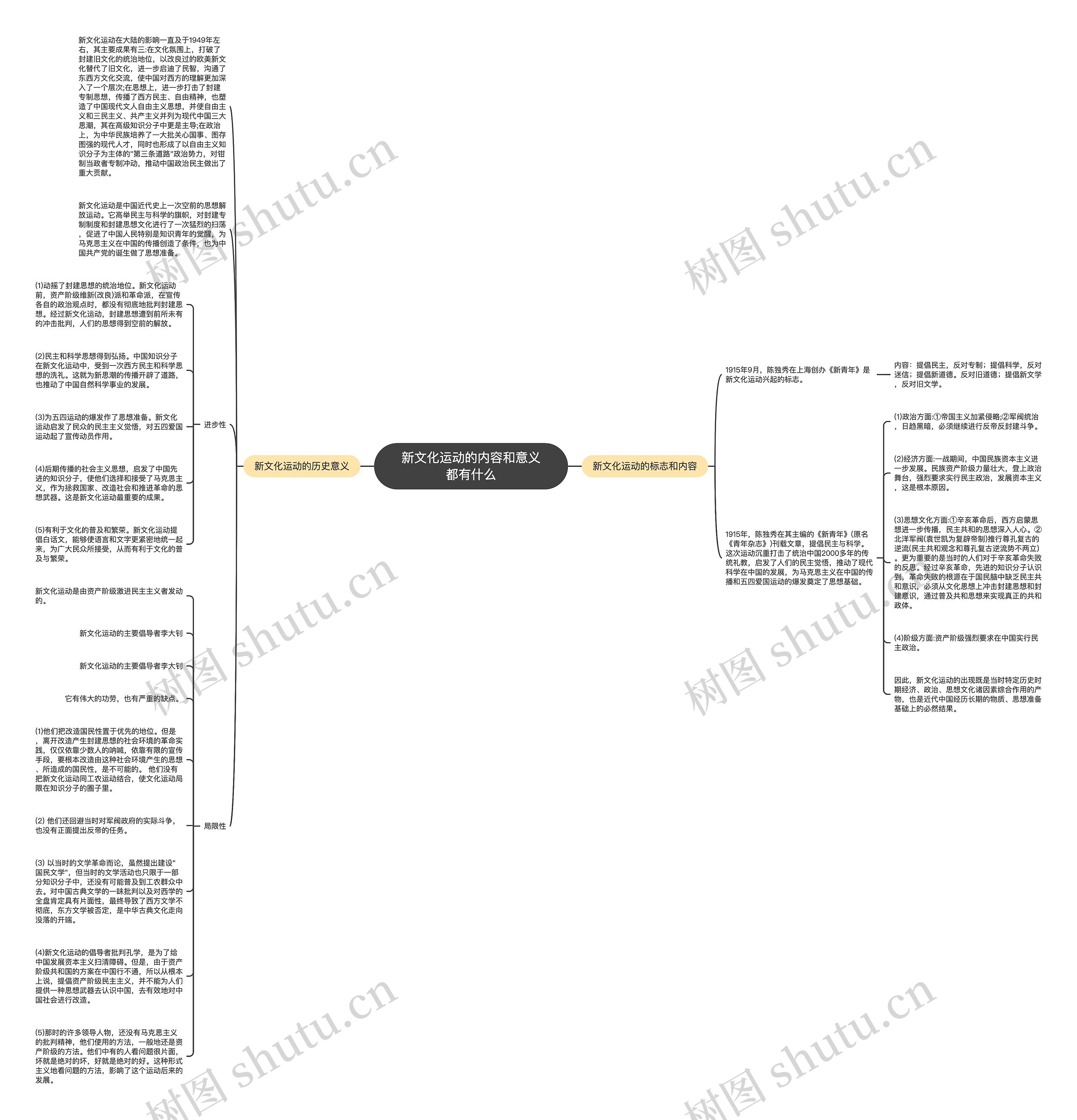 新文化运动的内容和意义都有什么思维导图