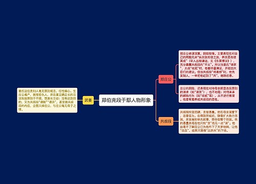 郑伯克段于鄢人物形象