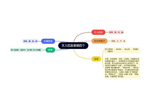 文人四友是哪四个