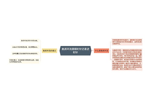 胞质环流是顺时针还是逆时针