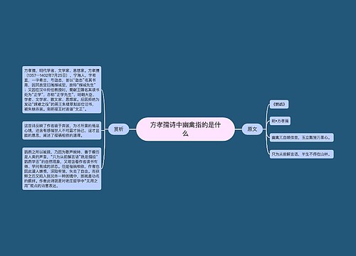 方孝孺诗中幽禽指的是什么