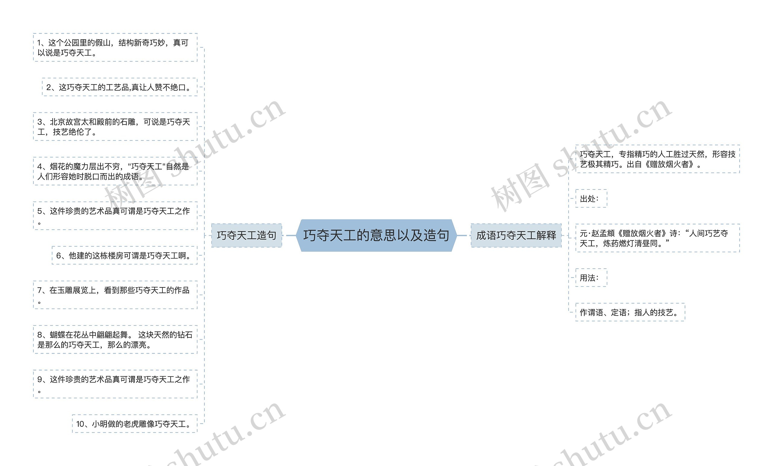 巧夺天工的意思以及造句思维导图