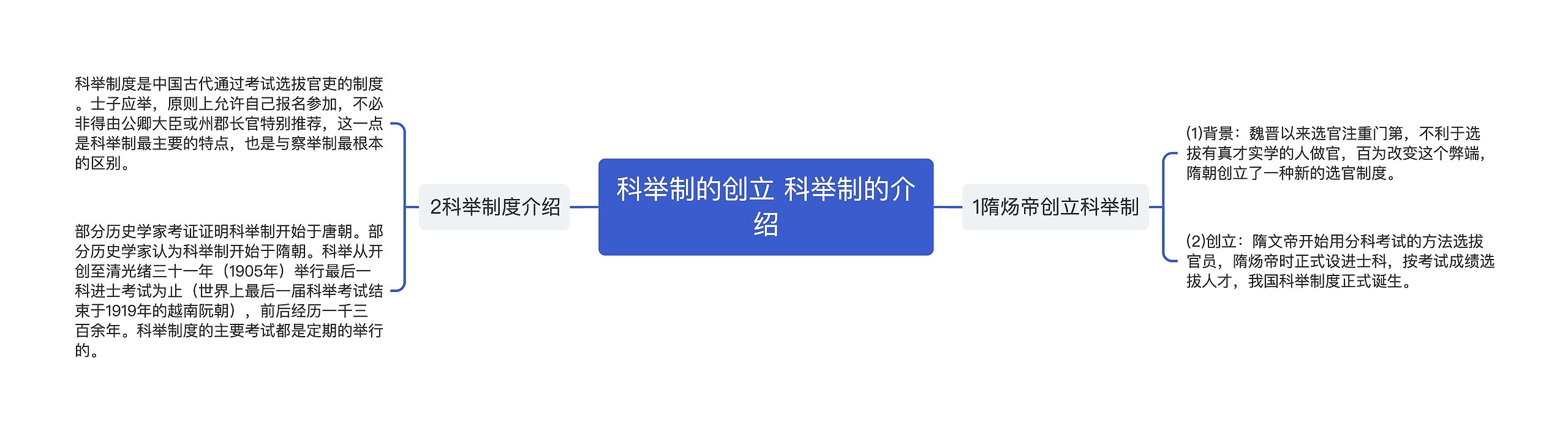 科举制的创立 科举制的介绍