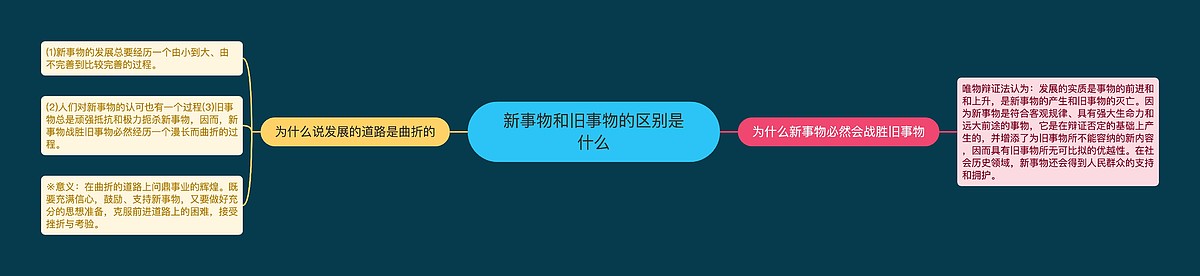 新事物和旧事物的区别是什么思维导图_编号p3649082-TreeMind树图