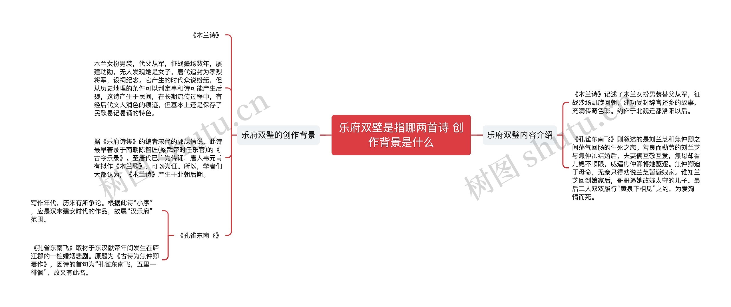 乐府双壁是指哪两首诗 创作背景是什么