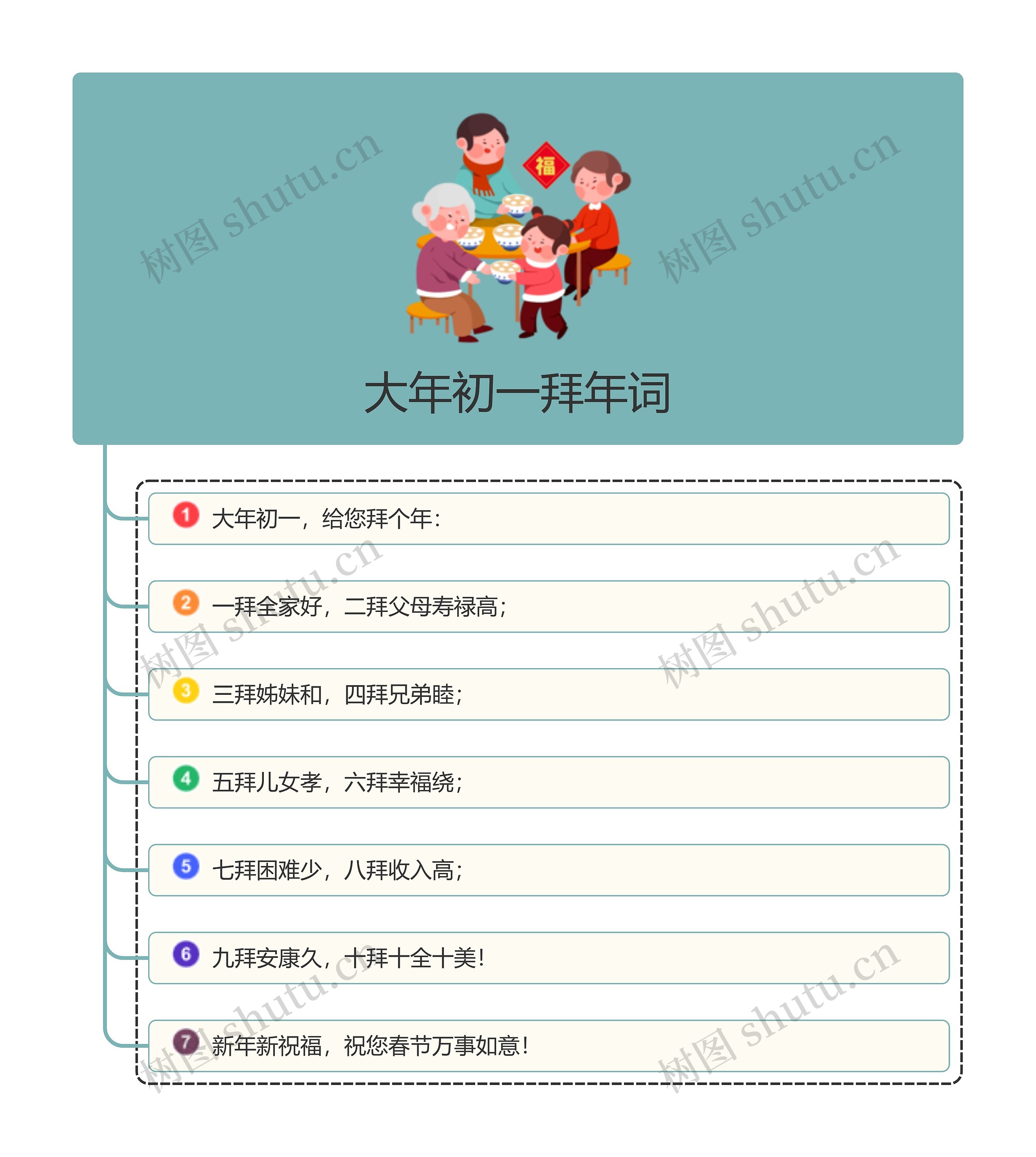 大年初一拜年词zt思维导图