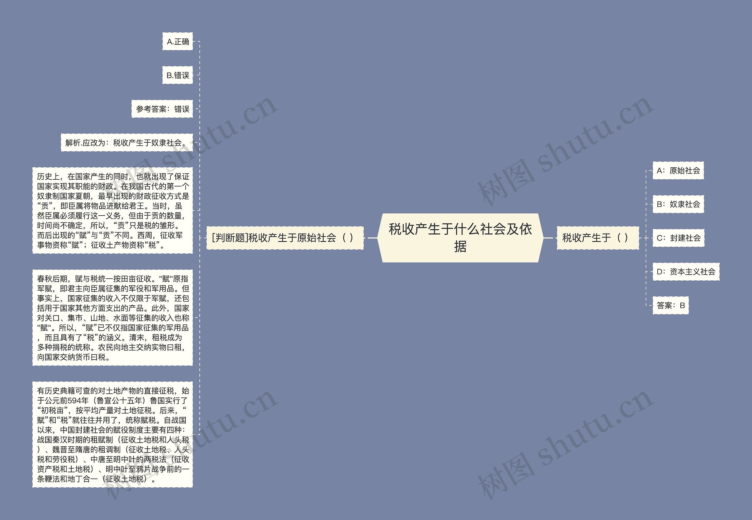 税收产生于什么社会及依据