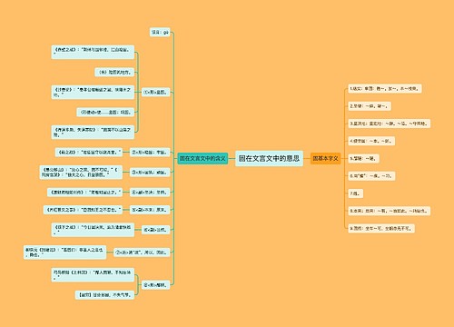 固在文言文中的意思