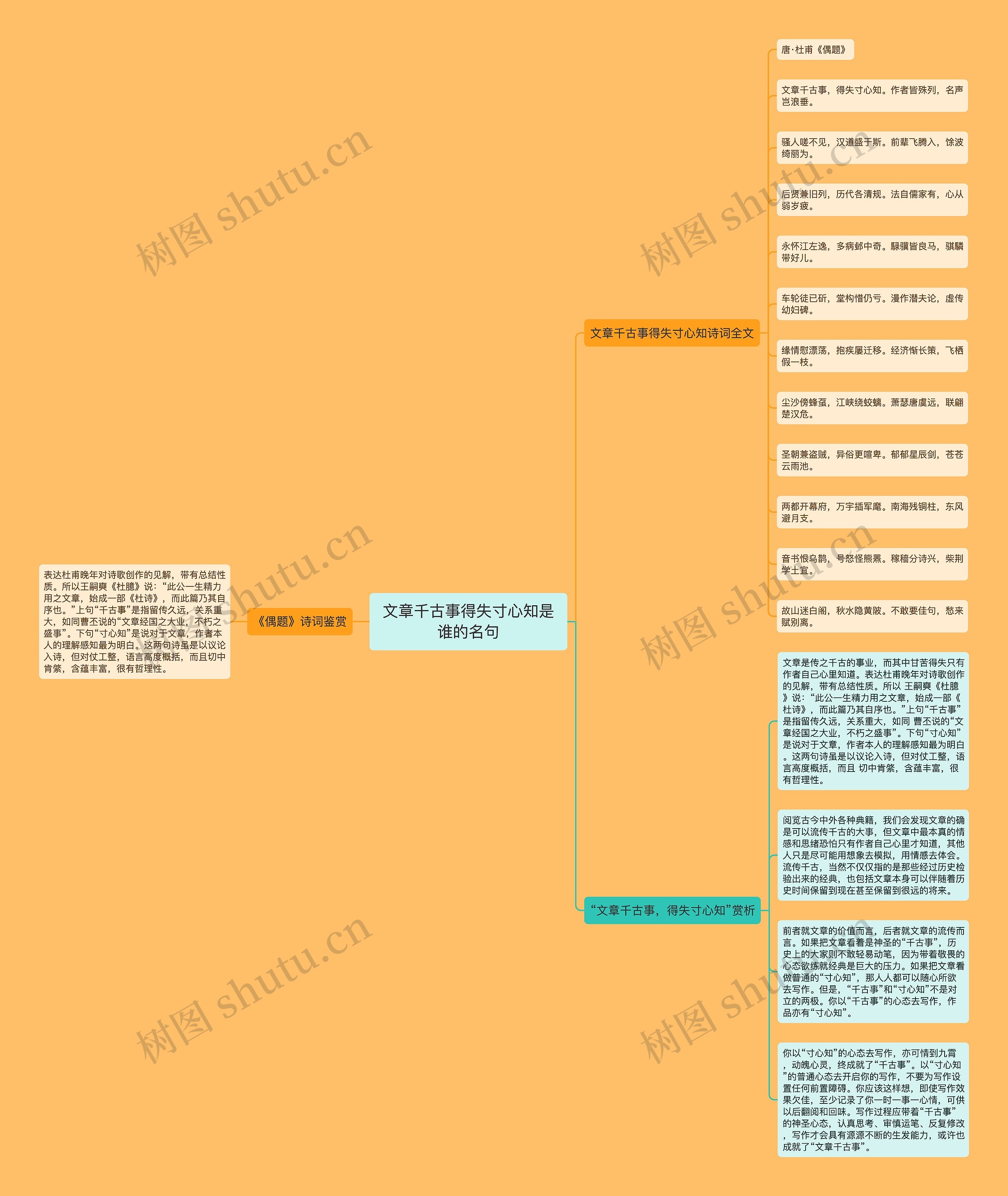 文章千古事得失寸心知是谁的名句思维导图