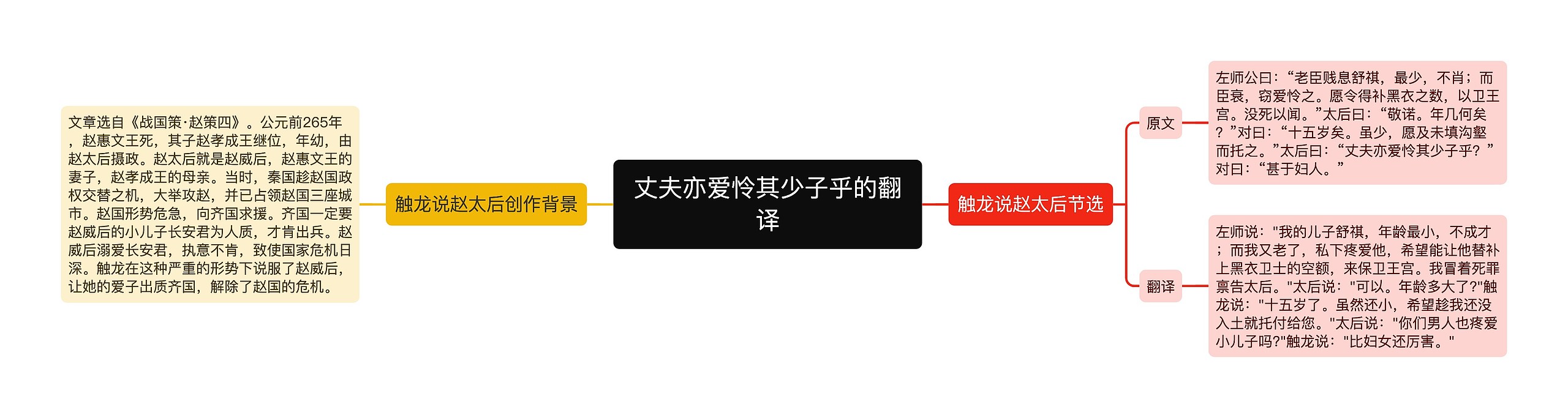 丈夫亦爱怜其少子乎的翻译 丈夫亦爱怜其少子乎的翻译