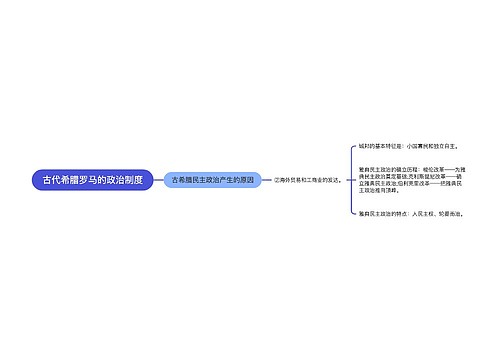 古代希腊罗马的政治制度