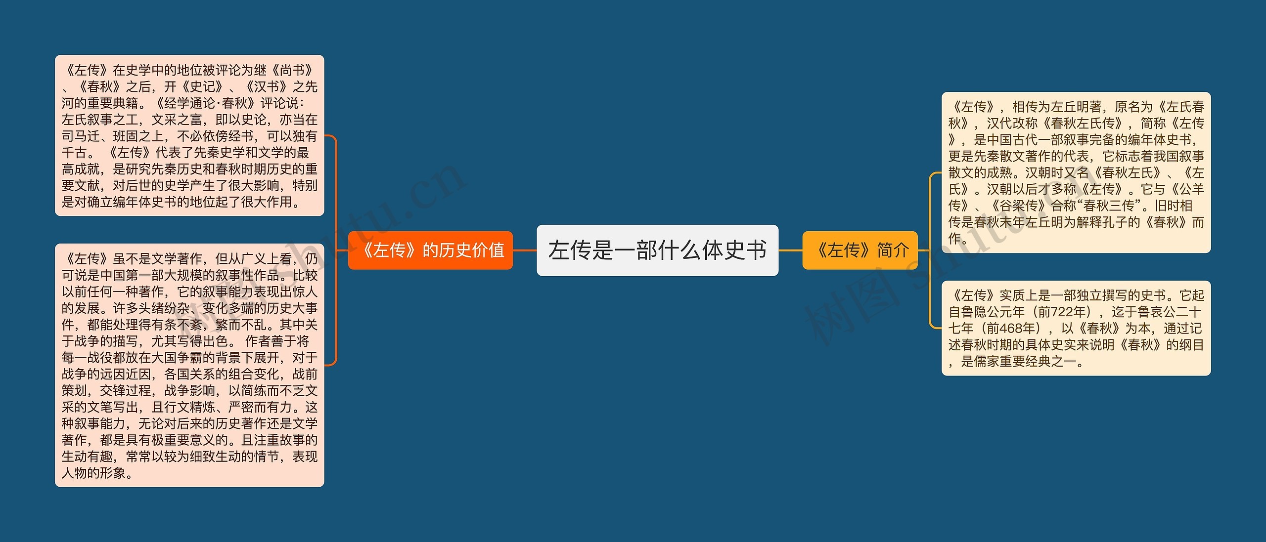 左传是一部什么体史书