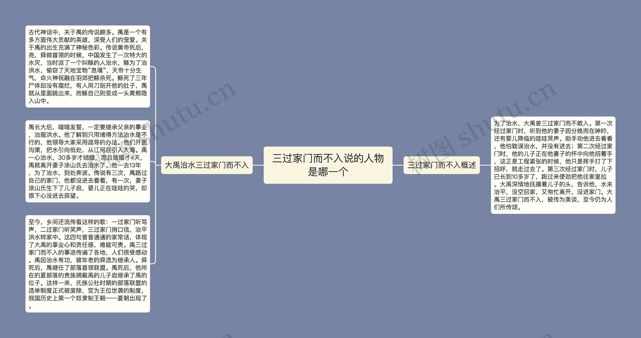 三过家门而不入说的人物是哪一个