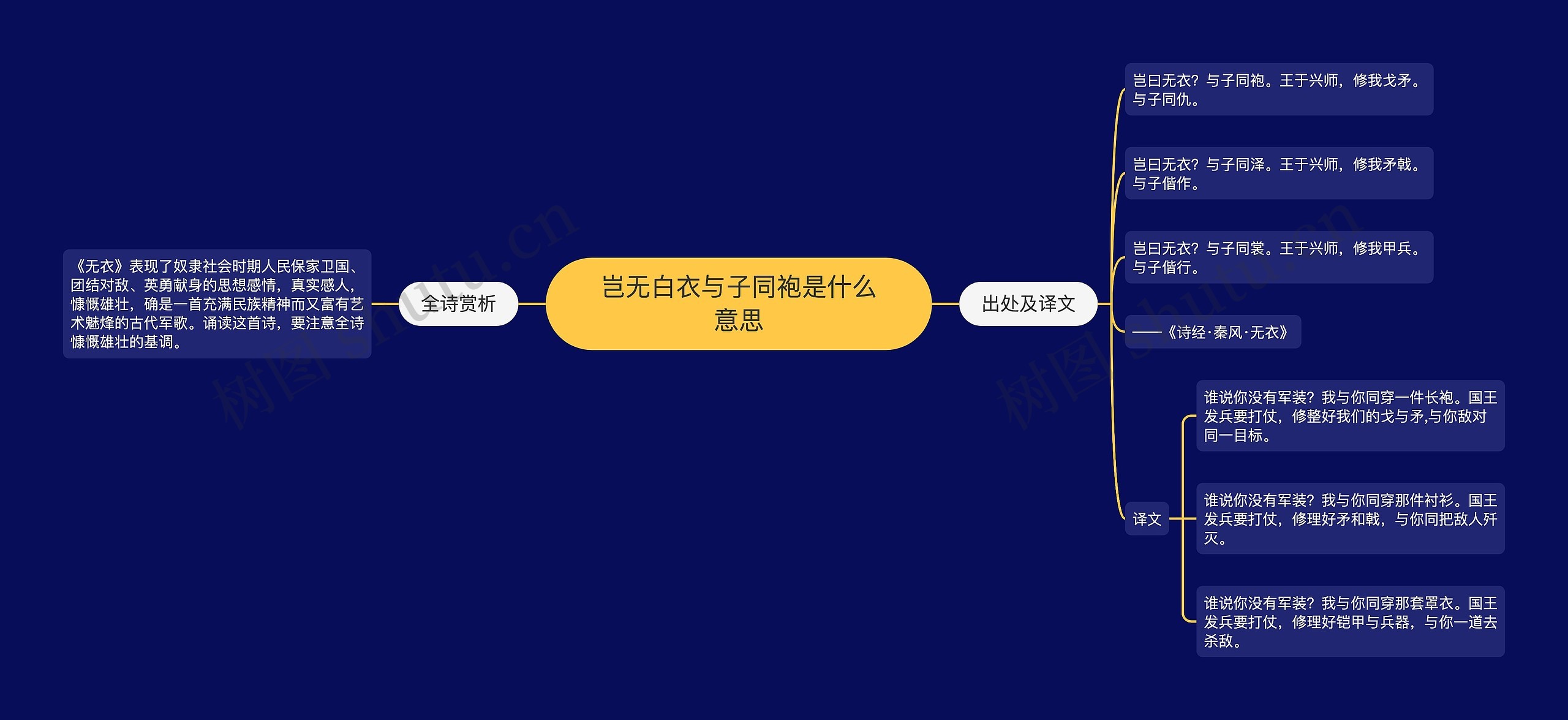 岂无白衣与子同袍是什么意思 岂无白衣与子同袍是什么意思