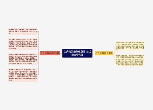 生产关系是什么意思 包括哪三个方面