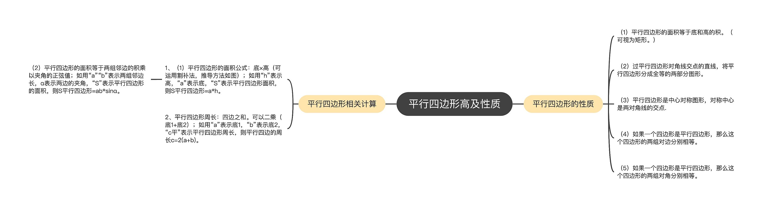 平行四边形高及性质思维导图