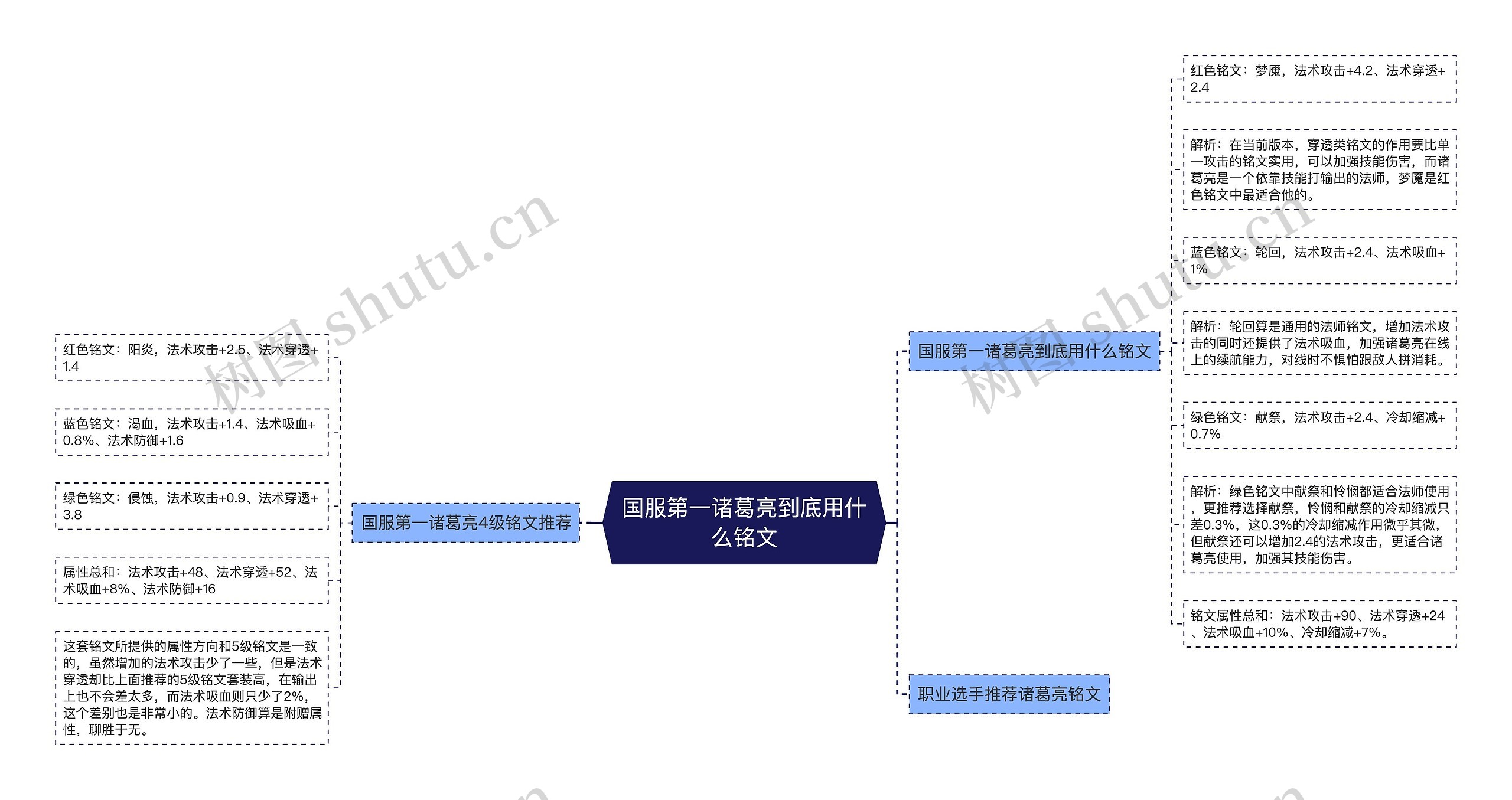 国服第一诸葛亮到底用什么铭文