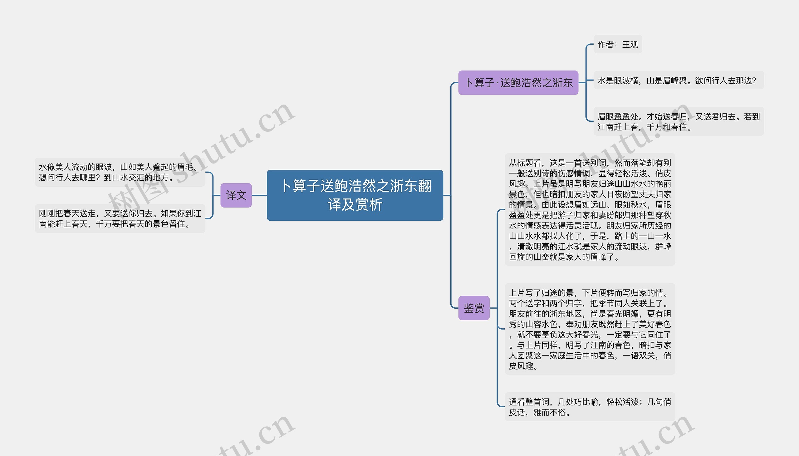 卜算子送鲍浩然之浙东翻译及赏析思维导图