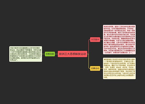 欧洲三大思想解放运动