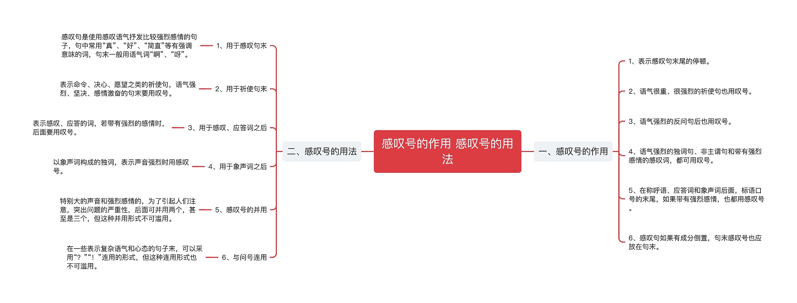 感叹号的作用 感叹号的用法
