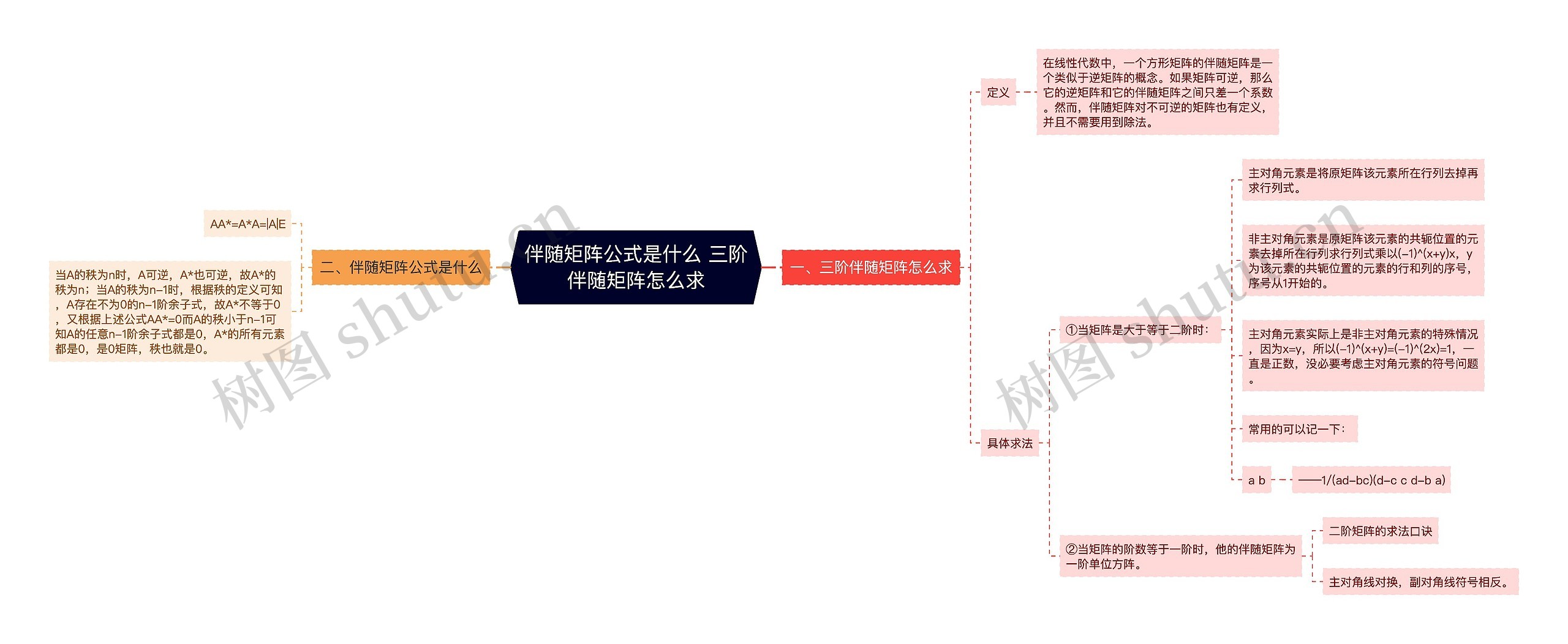 伴随矩阵公式是什么 三阶伴随矩阵怎么求思维导图