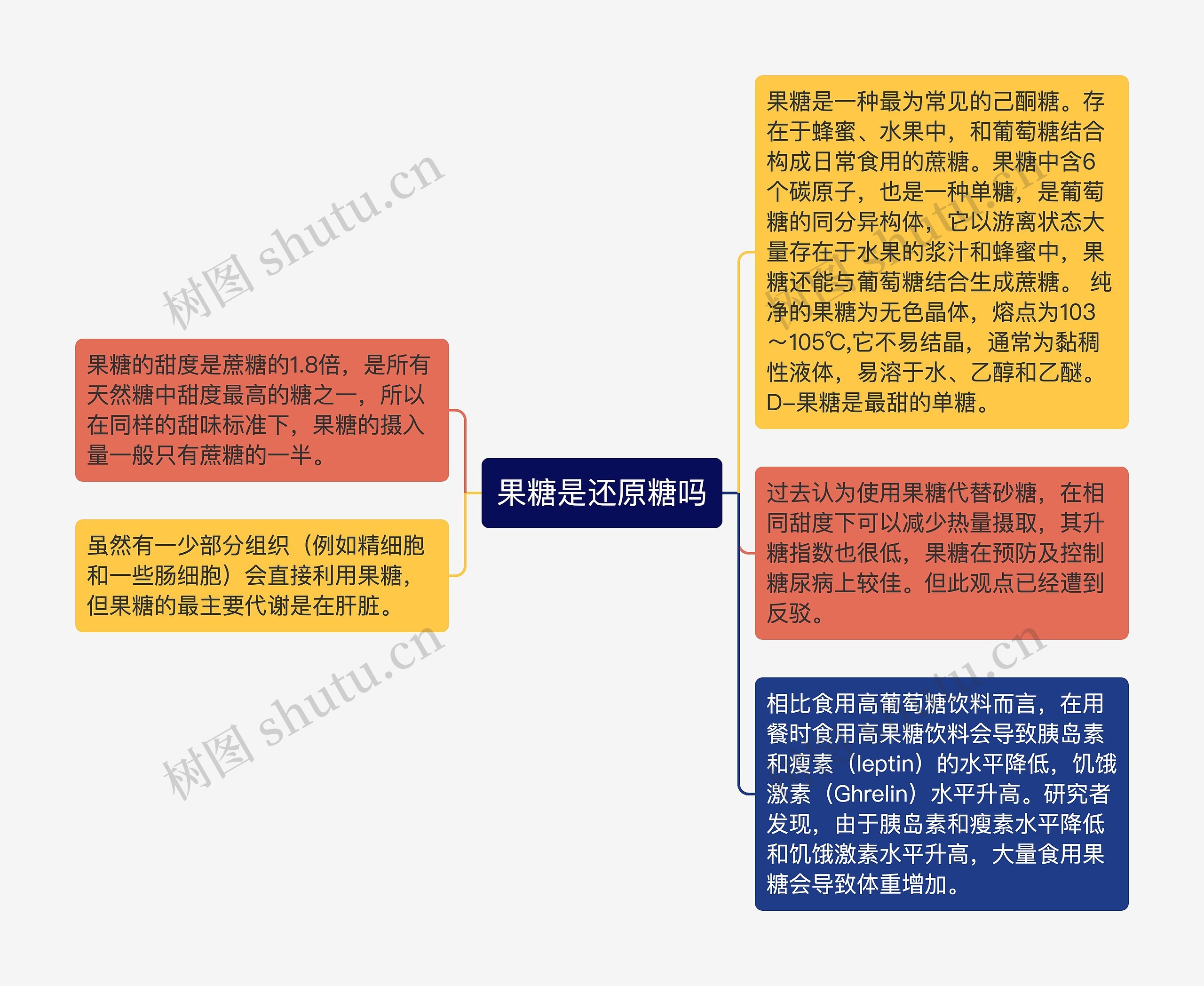 果糖是还原糖吗思维导图