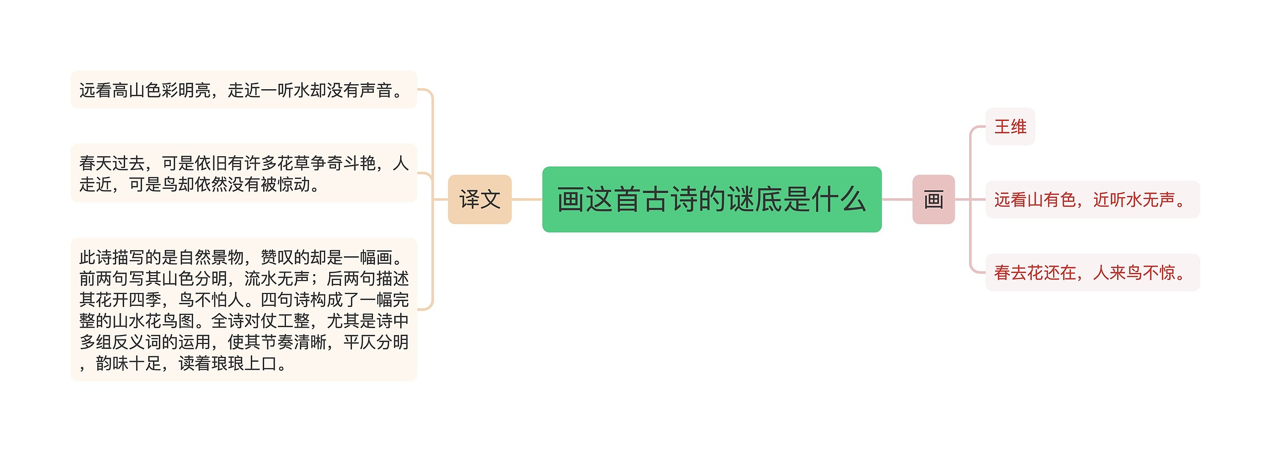 画这首古诗的谜底是什么