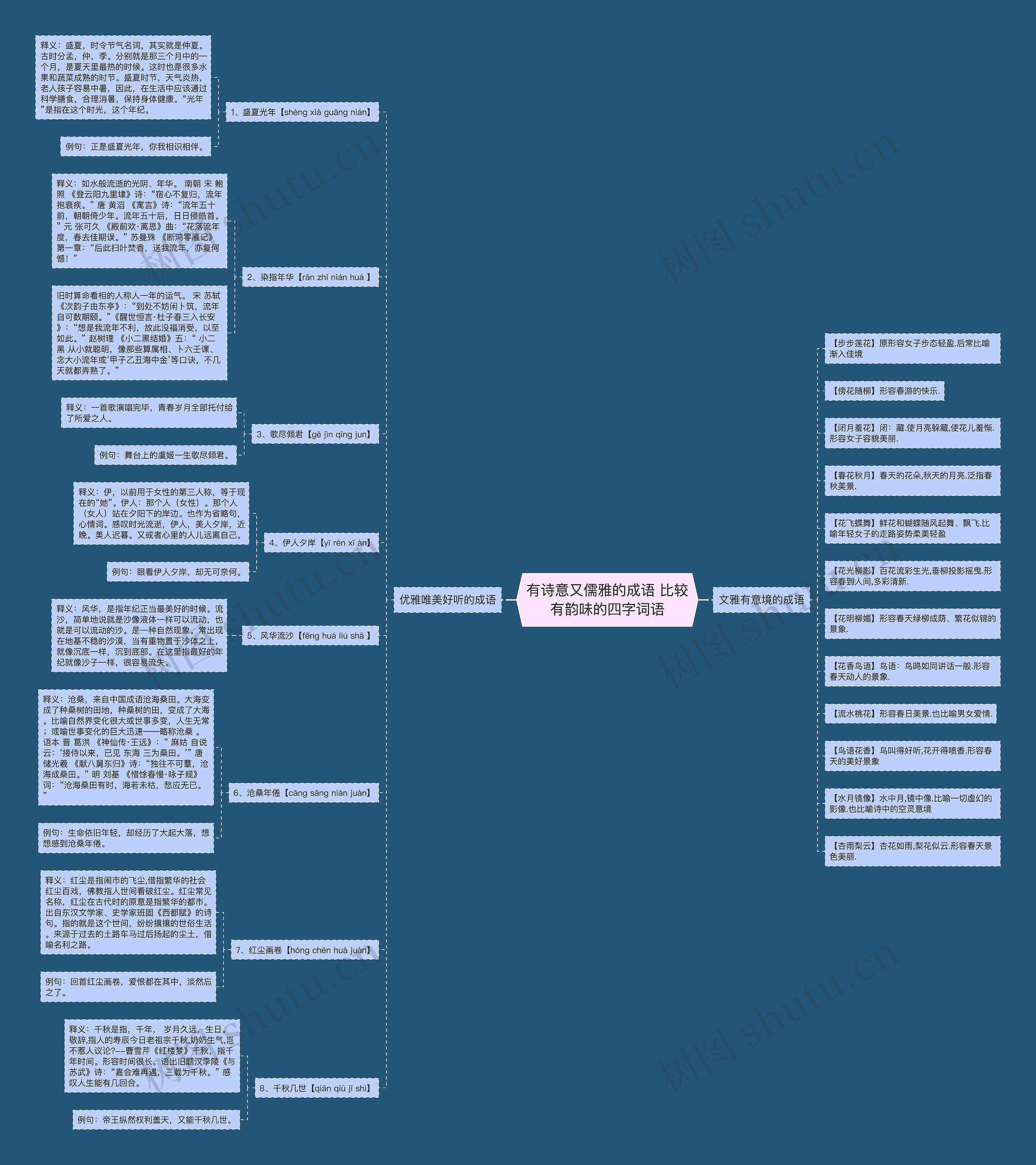 有诗意又儒雅的成语 比较有韵味的四字词语思维导图