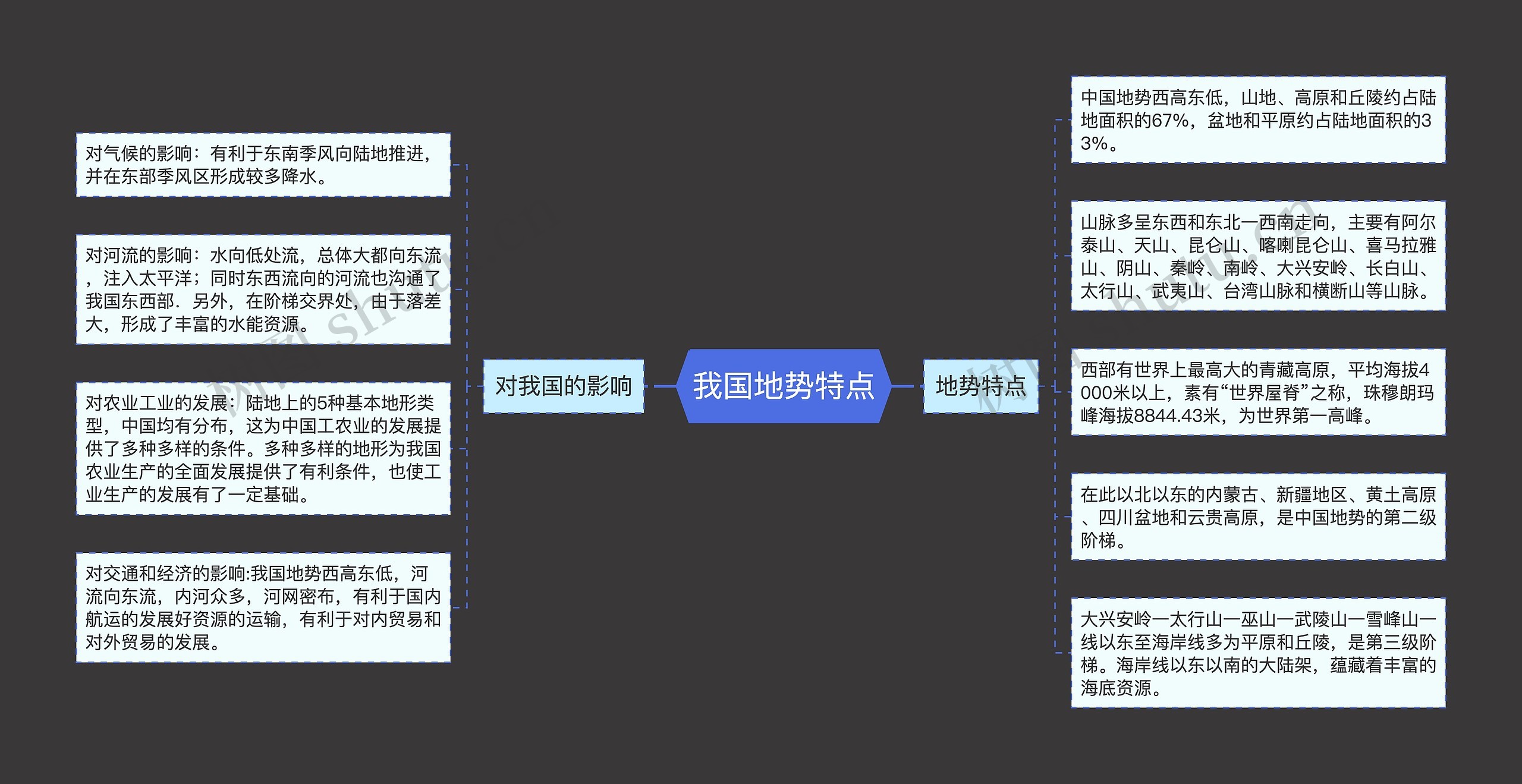 我国地势特点