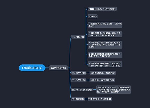 环滁皆山也句式