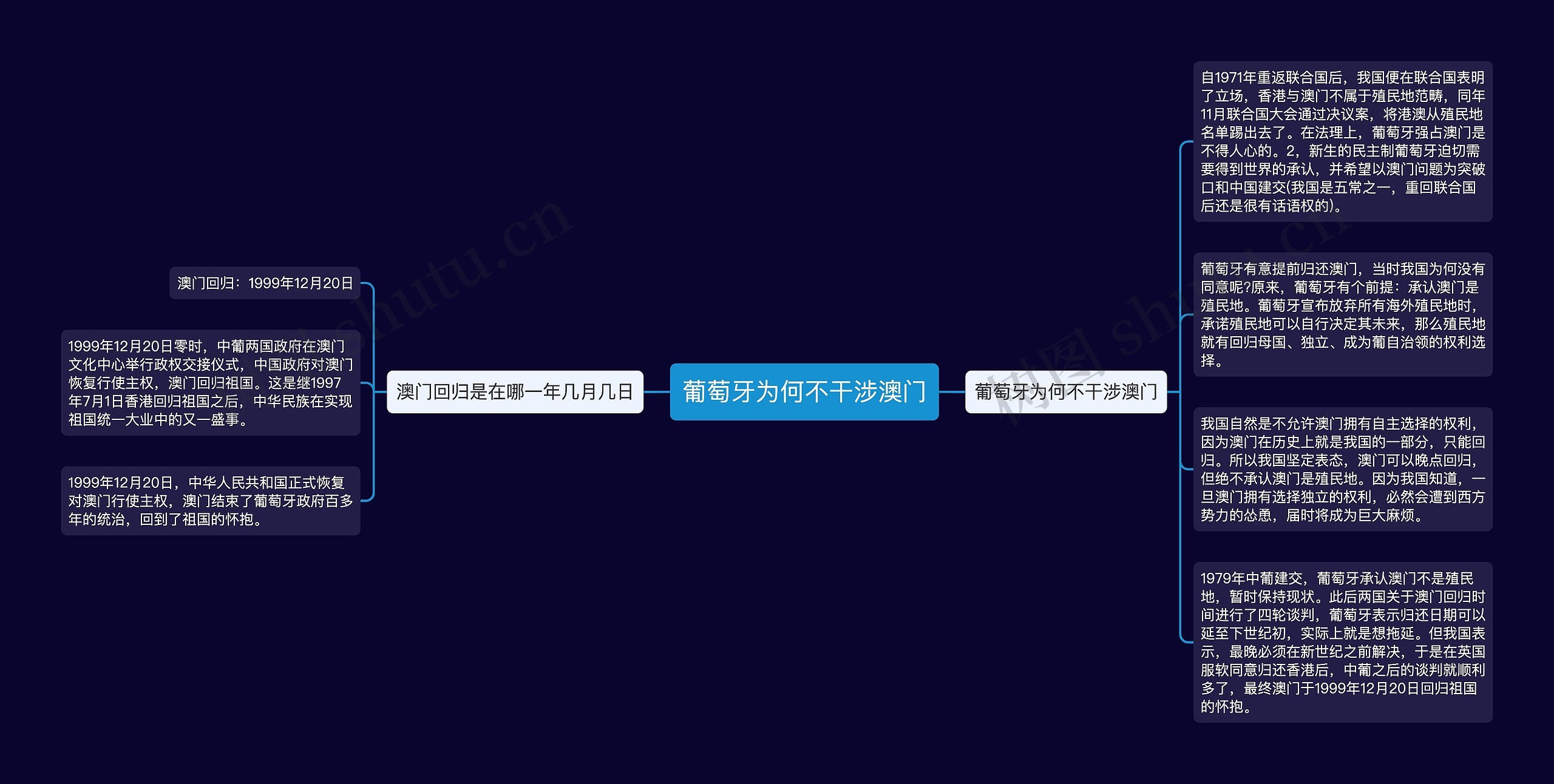 葡萄牙为何不干涉澳门