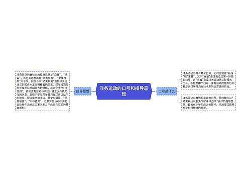 洋务运动的口号和指导思想