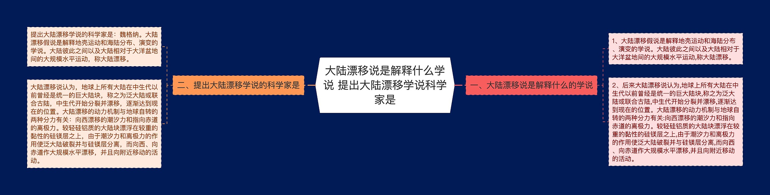 大陆漂移说是解释什么学说 提出大陆漂移学说科学家是