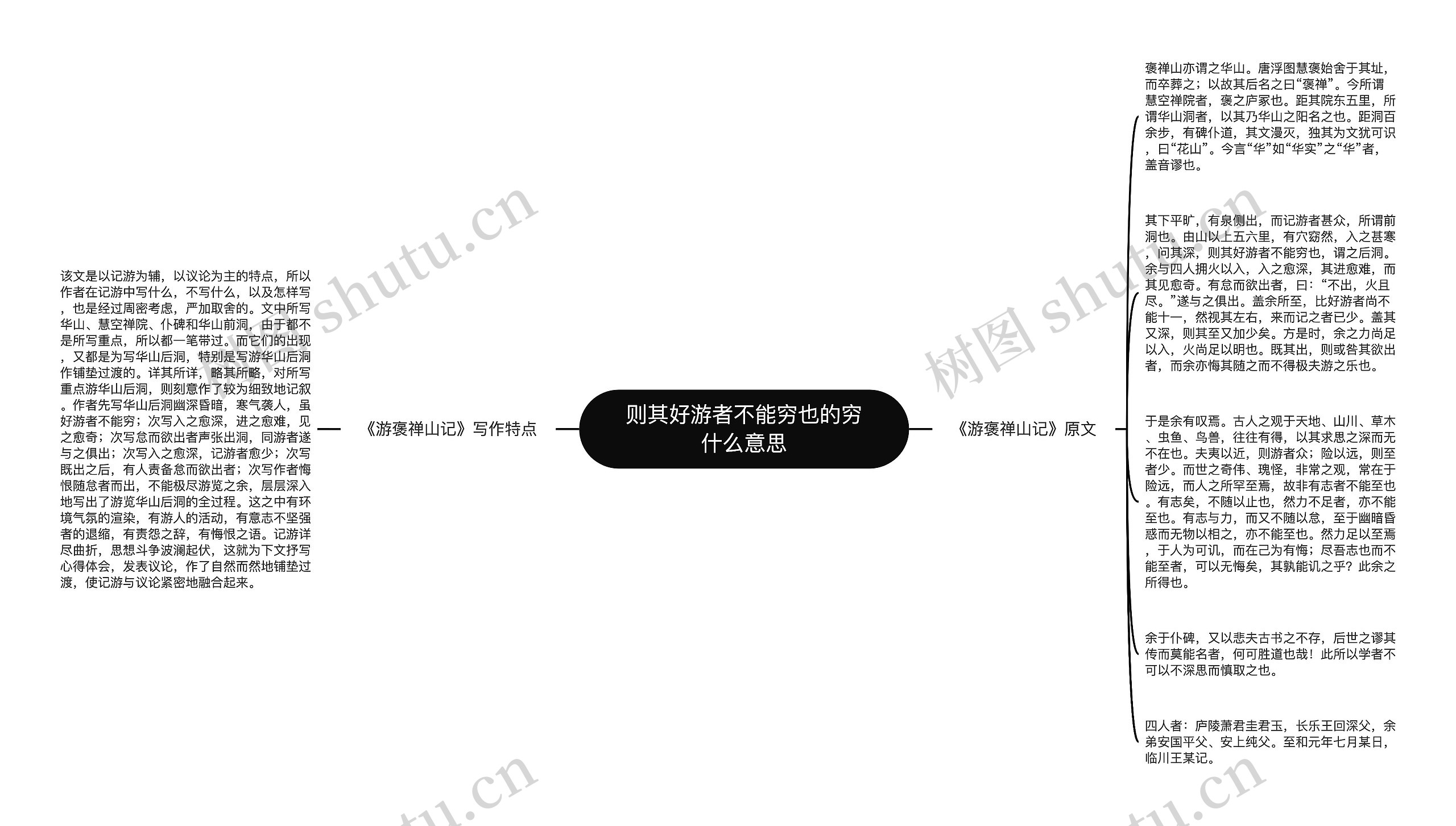 则其好游者不能穷也的穷什么意思思维导图