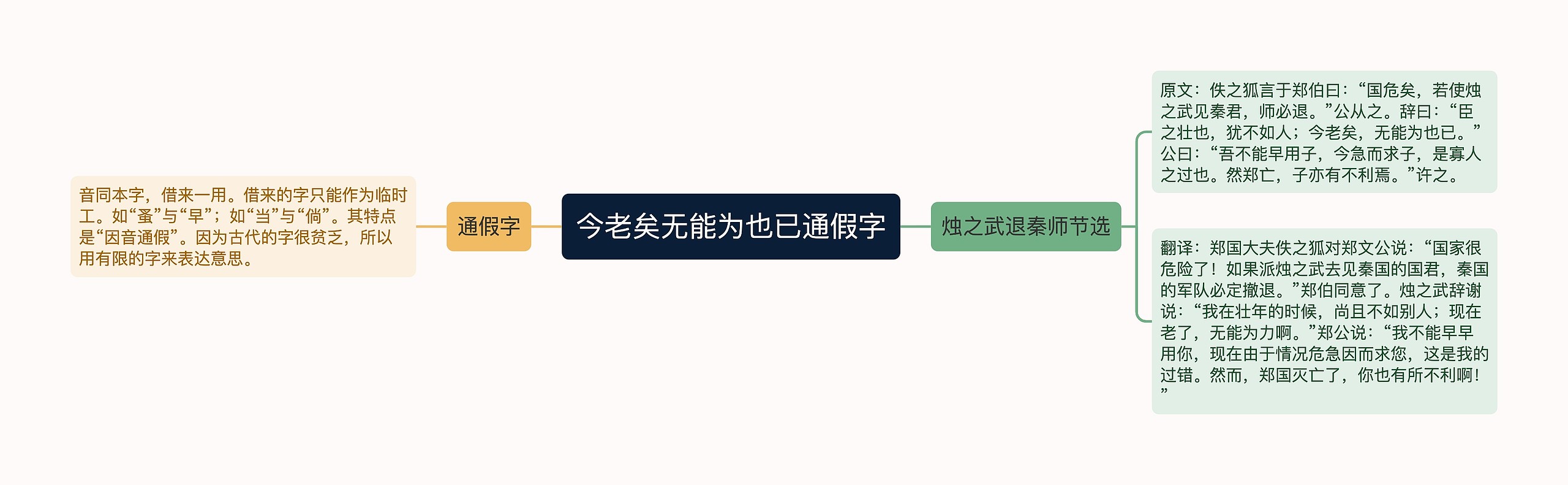 今老矣无能为也已通假字