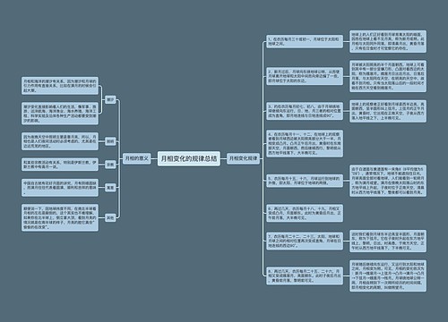 月相变化的规律总结