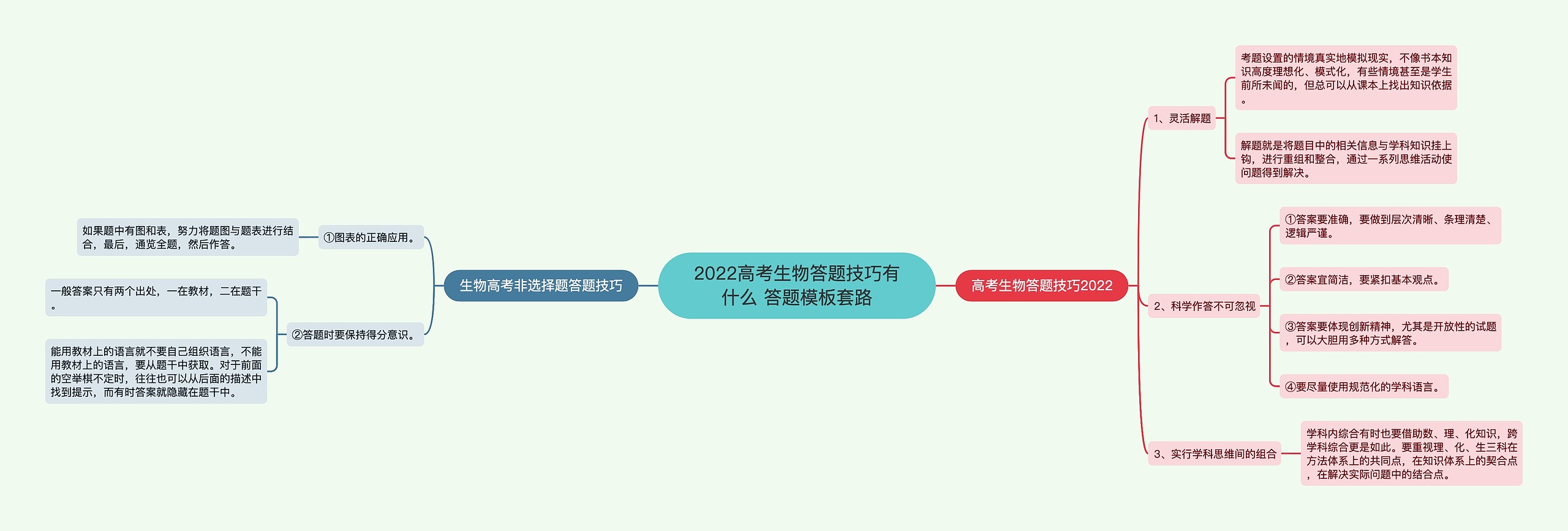2022高考生物答题技巧有什么 答题模板套路