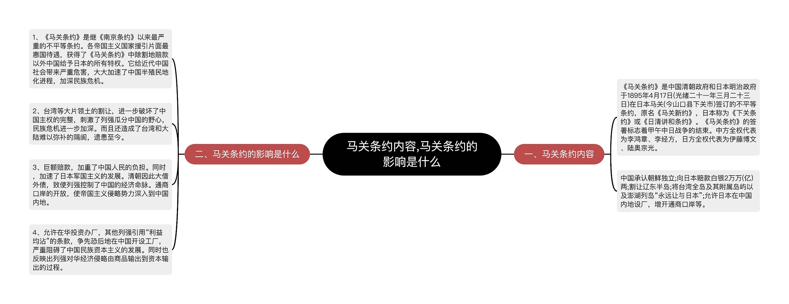 马关条约内容,马关条约的影响是什么