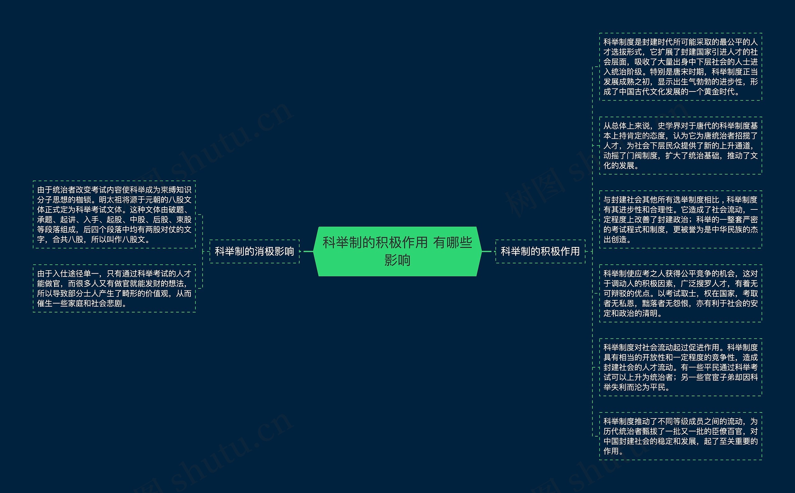 科举制的积极作用 有哪些影响