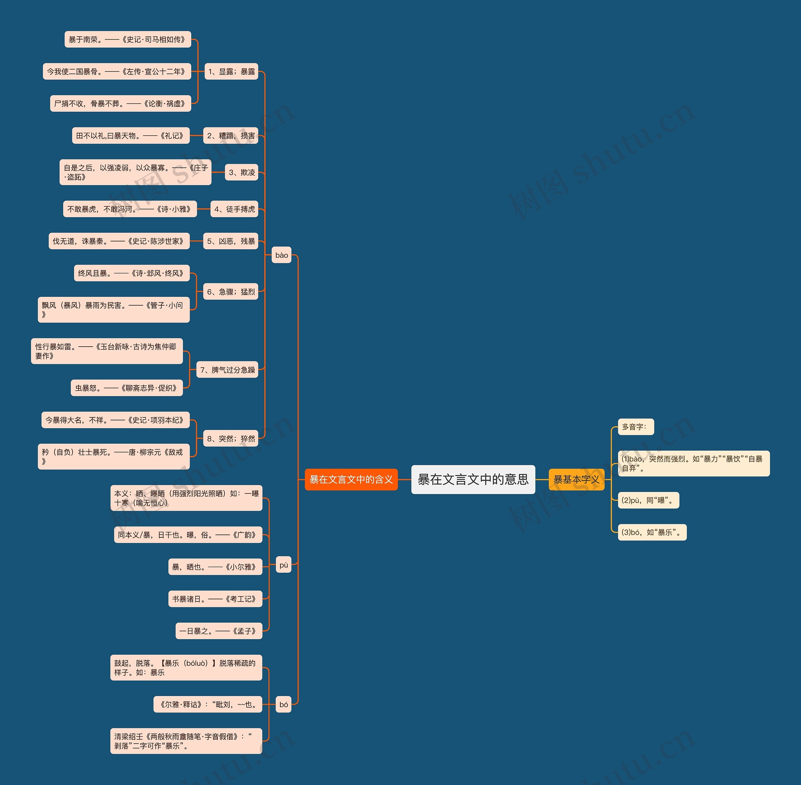 暴在文言文中的意思思维导图