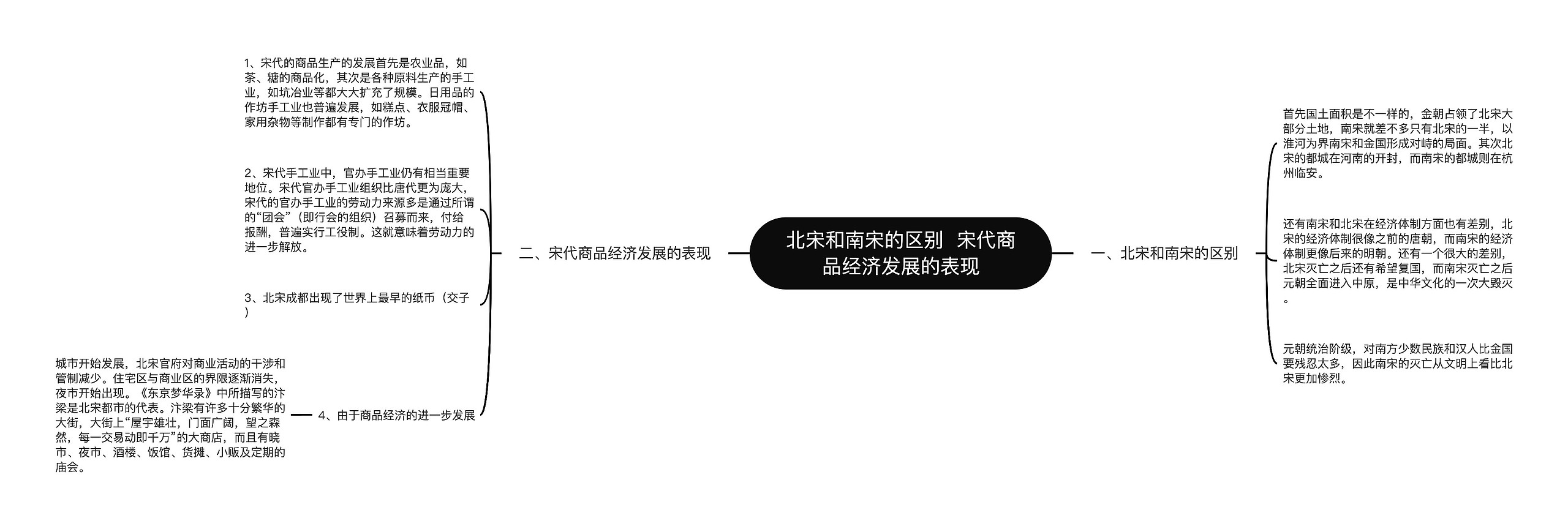 北宋和南宋的区别  宋代商品经济发展的表现