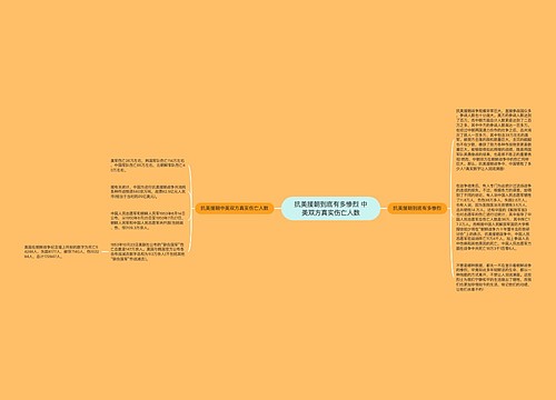 抗美援朝到底有多惨烈 中美双方真实伤亡人数