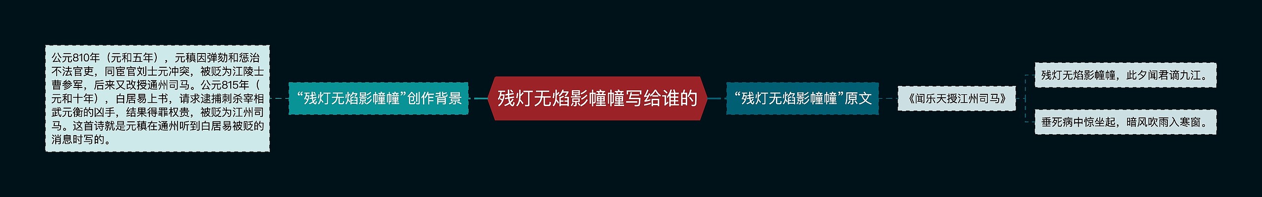 残灯无焰影幢幢写给谁的思维导图