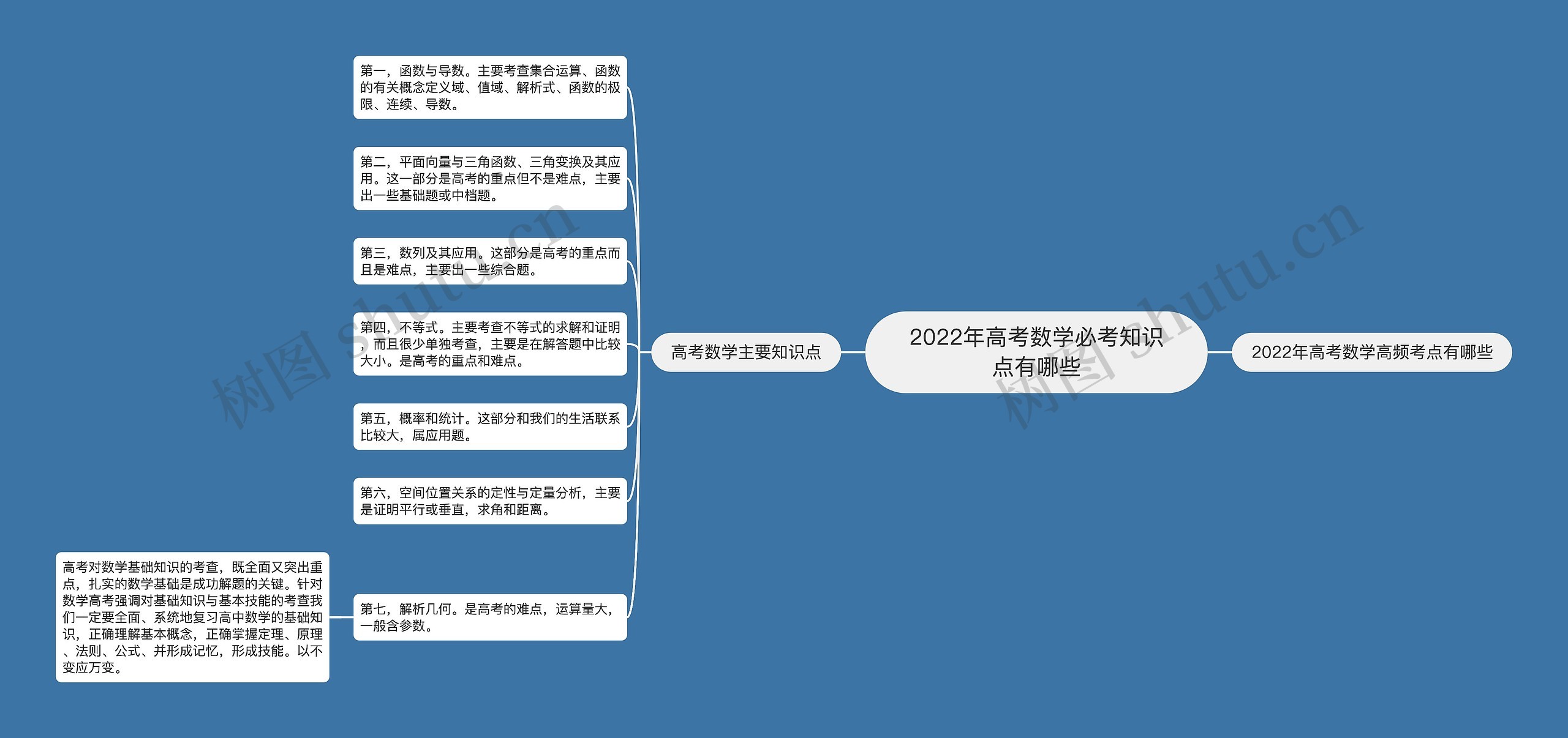 2022年高考数学必考知识点有哪些