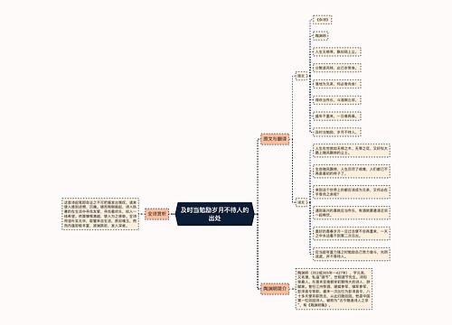 及时当勉励岁月不待人的出处