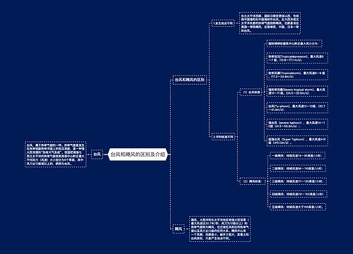 台风和飓风的区别及介绍